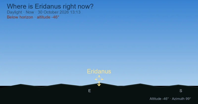 Where is Eridanus right now?
