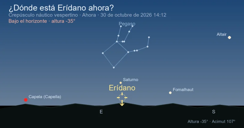 ¿Dónde está Erídano ahora?