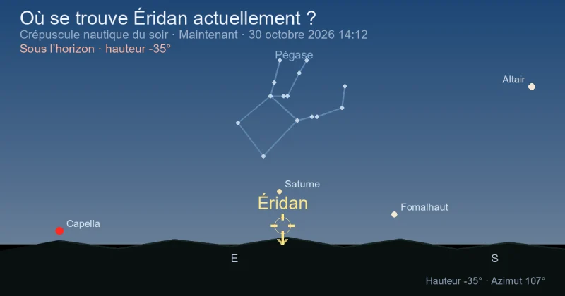 Où se trouve Éridan actuellement ?