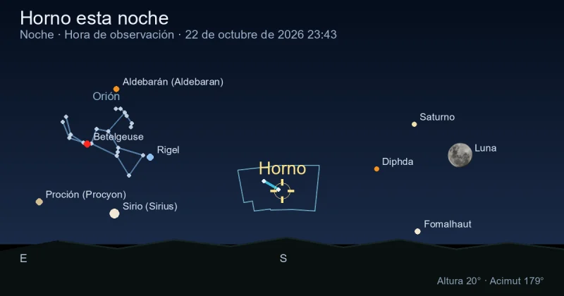 Fornax esta noche