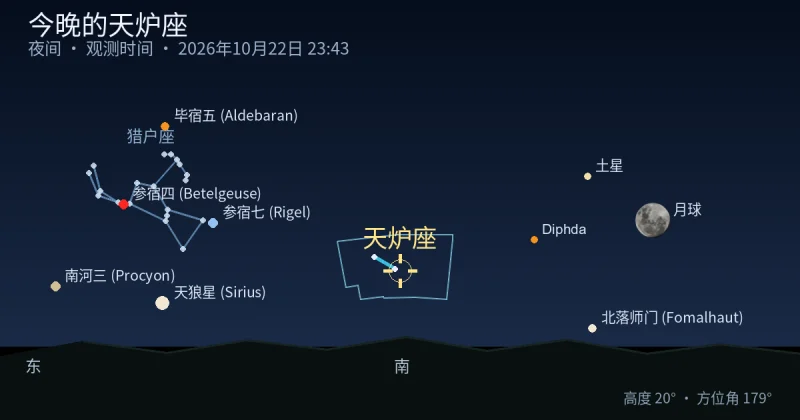 今晚的Fornax