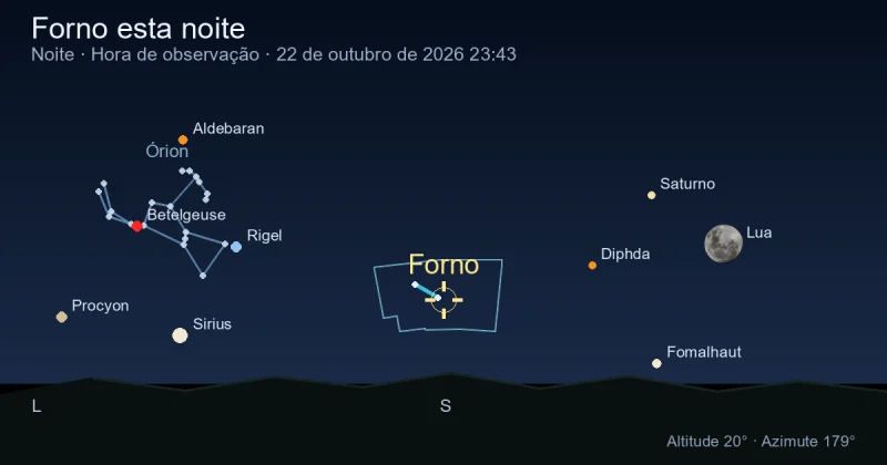 Fornax esta noite