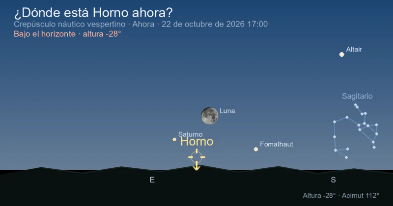 ¿Dónde está Fornax ahora?