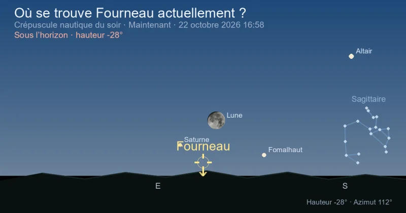 Où se trouve Fornax actuellement ?