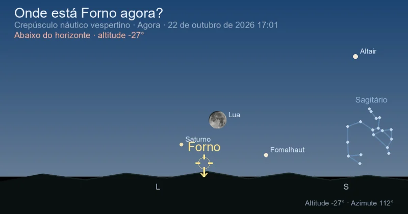 Onde está Fornax agora?