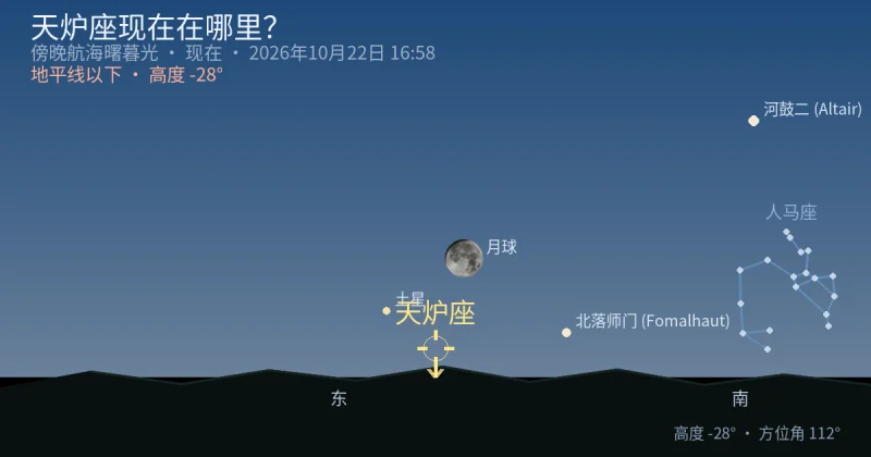 Fornax现在在哪里？