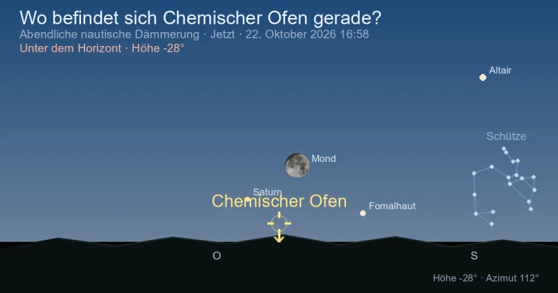 Wo befindet sich Fornax gerade?
