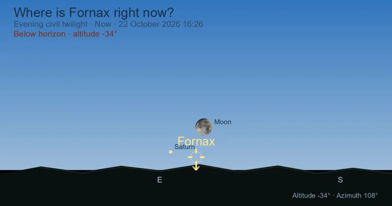 Where is Fornax right now?