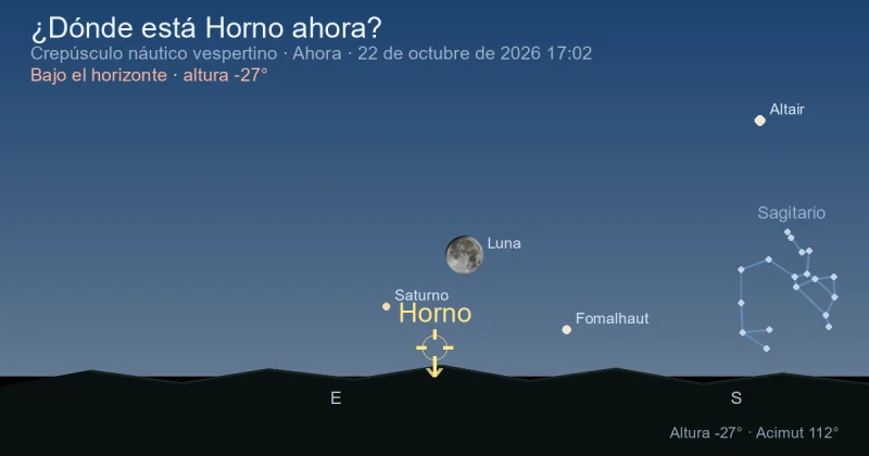 ¿Dónde está Fornax ahora?