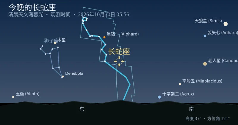 今晚的Hydra