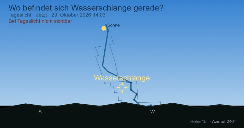 Wo befindet sich Hydra gerade?