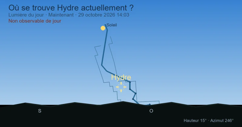 Où se trouve Hydra actuellement ?