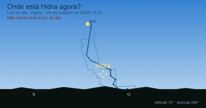 Onde está Hydra agora?