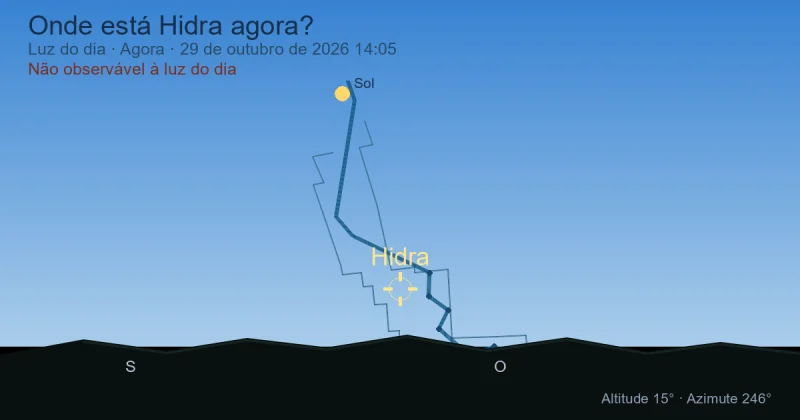 Onde está Hydra agora?