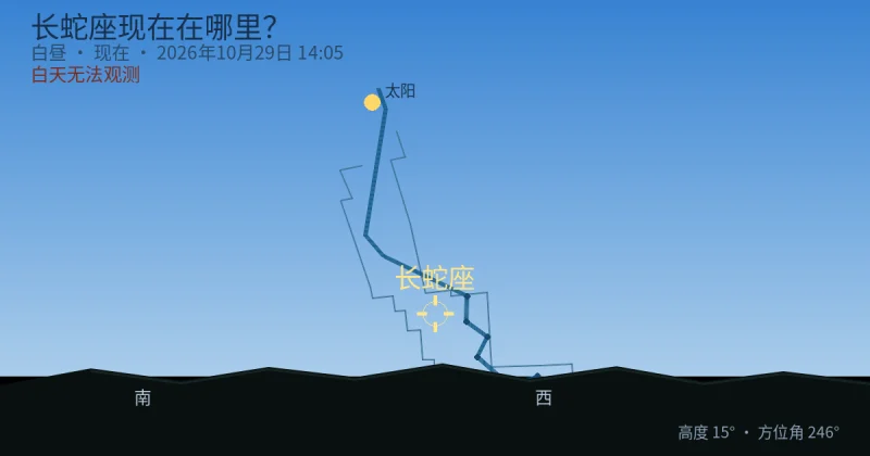 Hydra现在在哪里?
