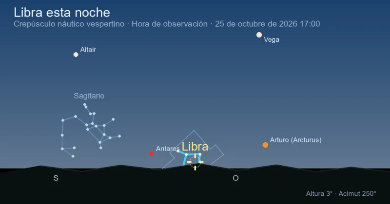 Libra esta noche