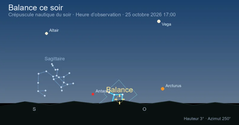 Libra ce soir