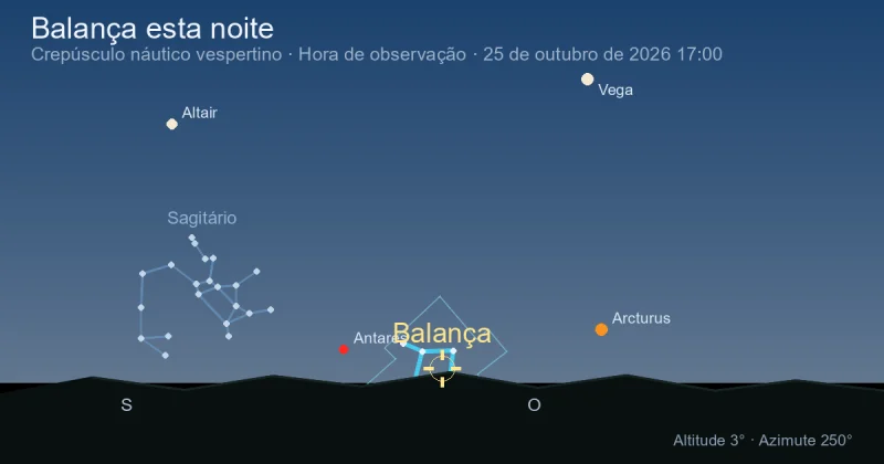 Libra esta noite