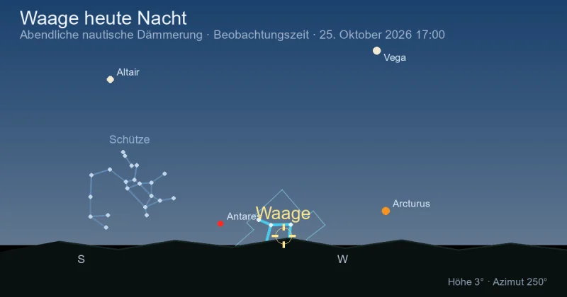Libra heute Nacht