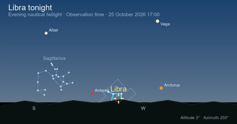 Libra tonight