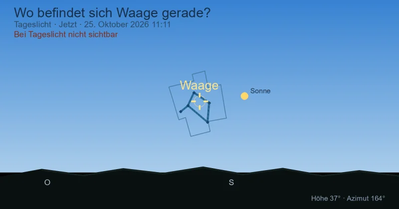 Wo befindet sich Libra gerade?