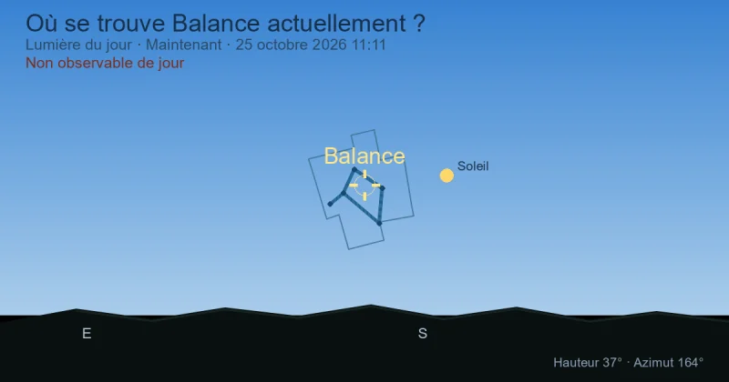 Où se trouve Libra actuellement ?