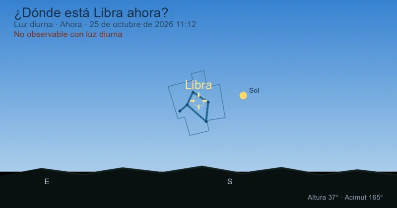 ¿Dónde está Libra ahora?
