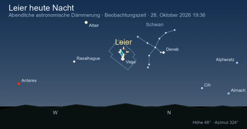 Lyra heute Nacht