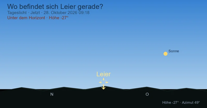 Wo befindet sich Lyra gerade?
