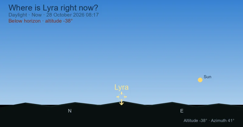 Where is Lyra right now?