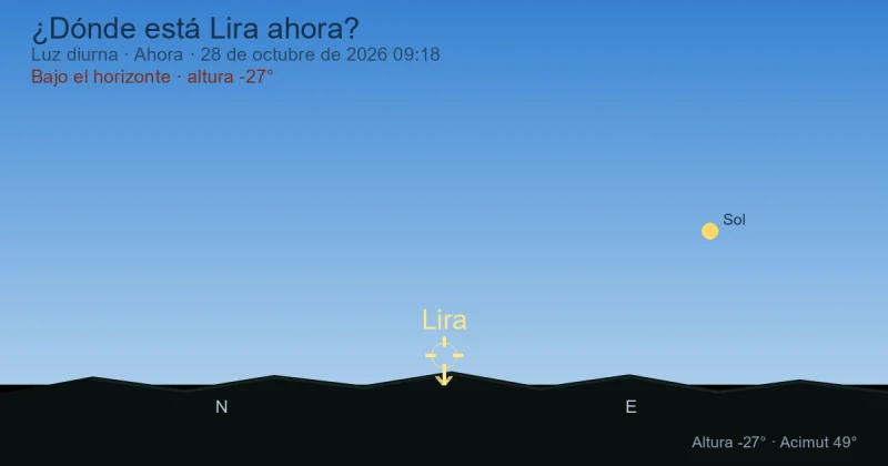 ¿Dónde está Lyra ahora?
