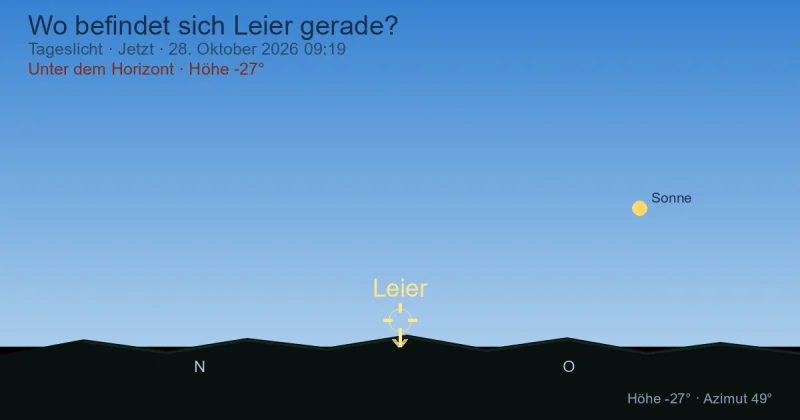 Wo befindet sich Lyra gerade?