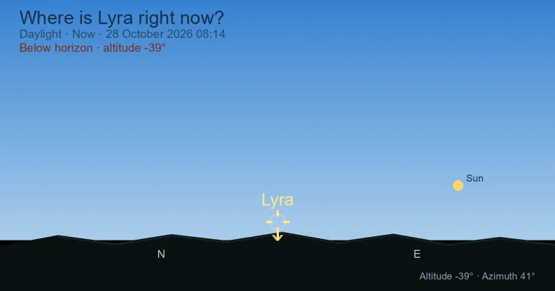 Where is Lyra right now?