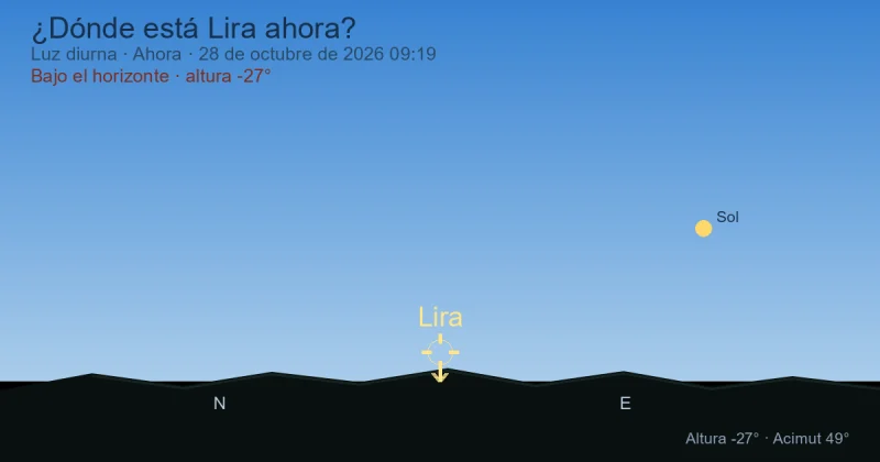 ¿Dónde está Lyra ahora?
