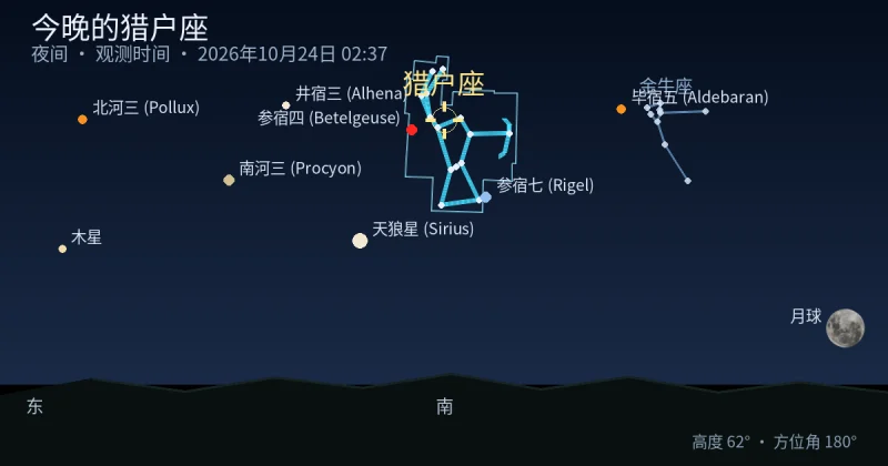 今晚的Orion