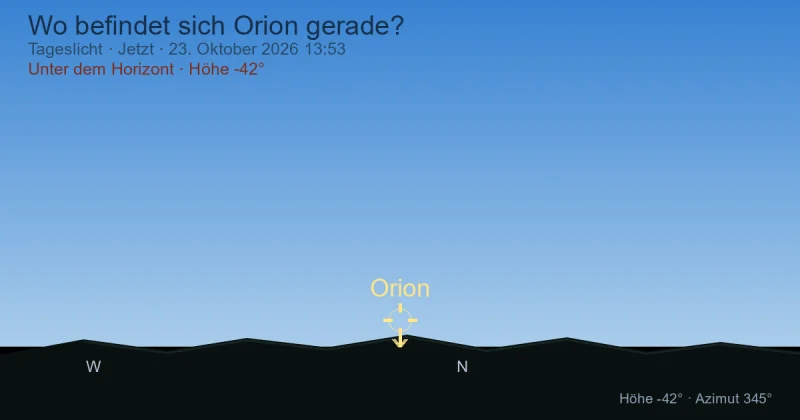 Wo befindet sich Orion gerade?