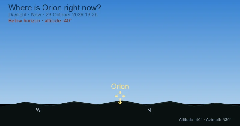 Where is Orion right now?