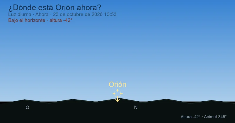 ¿Dónde está Orion ahora?