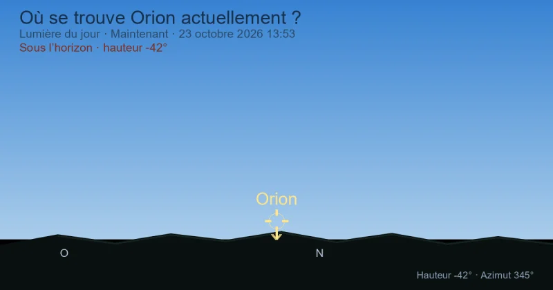 Où se trouve Orion actuellement ?