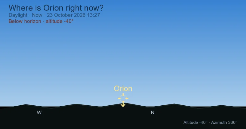 Where is Orion right now?