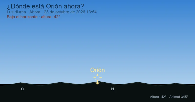 ¿Dónde está Orion ahora?