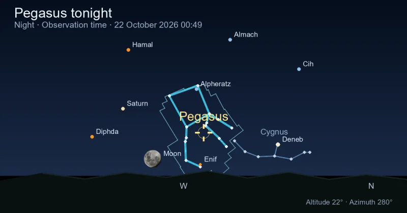 Pegasus tonight
