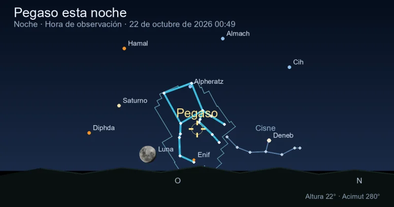 Pegasus esta noche