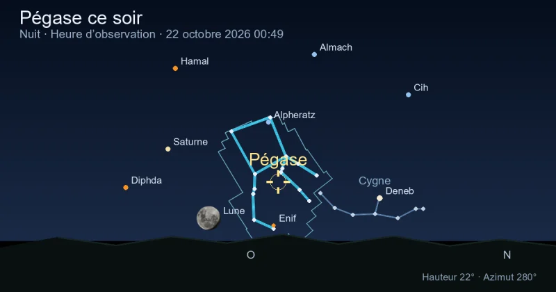 Pegasus ce soir