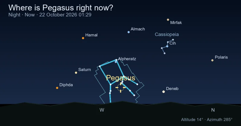 Where is Pegasus right now?