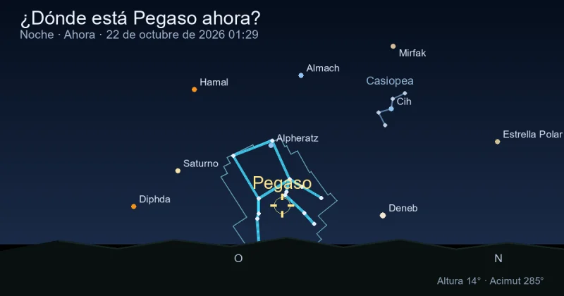 ¿Dónde está Pegasus ahora?