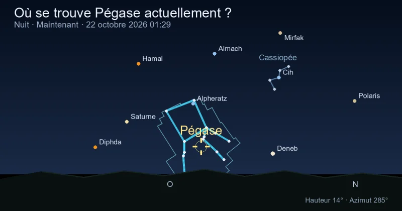 Où se trouve Pegasus actuellement ?