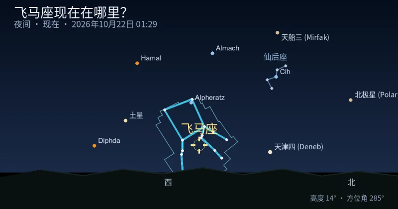 Pegasus现在在哪里？