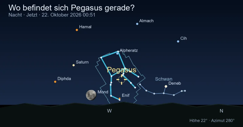 Wo befindet sich Pegasus gerade?