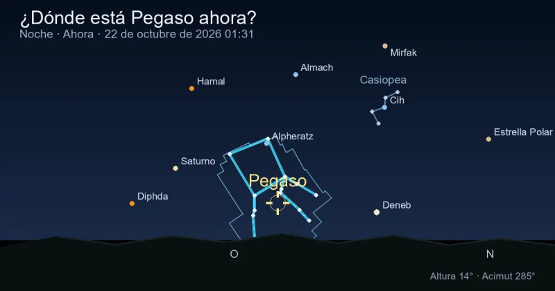 ¿Dónde está Pegasus ahora?